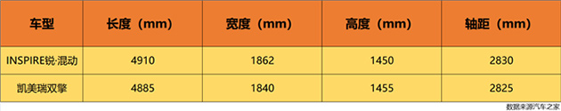 INSPIRE锐·混动对比凯美瑞双擎 车身尺寸对比表