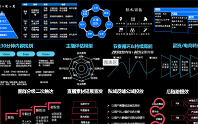 数字时代下的“秦直道”——2021巨量引擎汽车直播行业研究报告_图片新闻