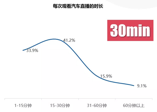 2021巨量引擎汽车直播行业研究报告