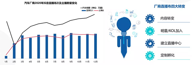 2021巨量引擎汽车直播行业研究报告