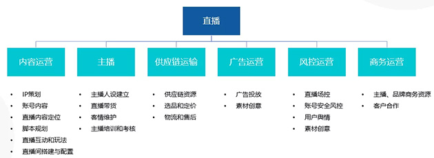 2021巨量引擎汽车直播行业研究报告