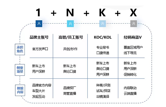 2021巨量引擎汽车直播行业研究报告