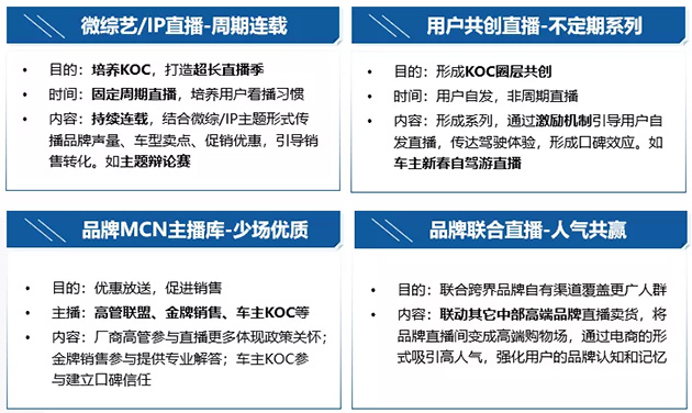 2021巨量引擎汽车直播行业研究报告