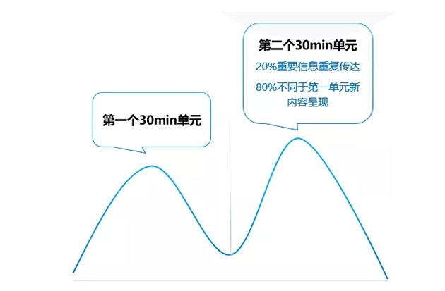 2021巨量引擎汽车直播行业研究报告