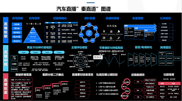 汽车直播秦直道图谱