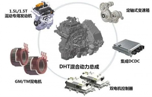 WEY品牌重磅推出智能混动DHT
