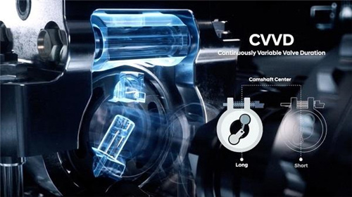 全球首创的CVVD连续可变气门