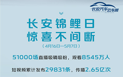 长安汽车云车展逐渐火热 | 福利汇聚，亿人狂欢！_图片新闻