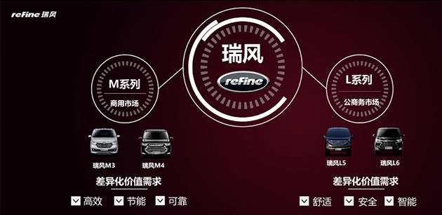 瑞风品牌向高价值出行方案服务商迈进