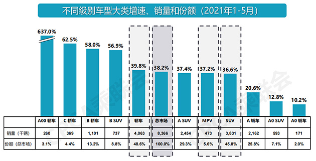 当下非常值得买的三款SUV