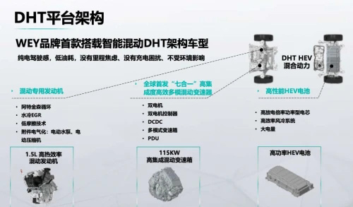 WEY玛奇朵首搭智能混动DHT