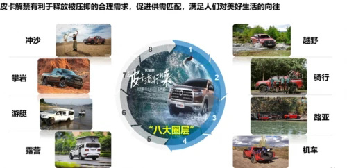 皮卡路权大释放 未来需求可近300万辆