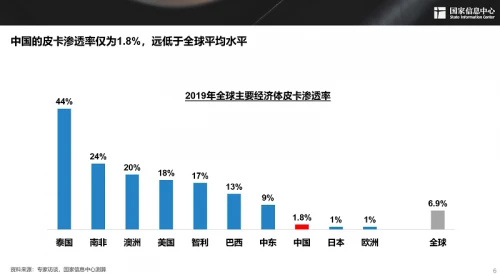 皮卡路权大释放 未来需求可近300万辆