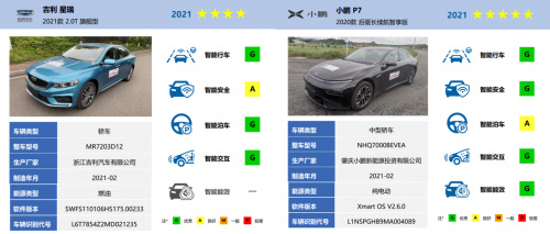 首个L2自动驾驶辅助系统测评规程发布