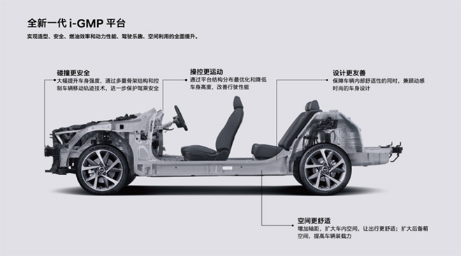 第五代途胜L和奇骏SUV安全性配置比拼 