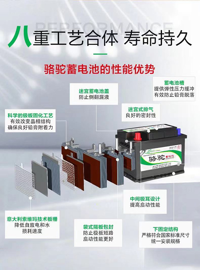 骆驼AGM启停蓄电池 两年超长质保受车主热捧