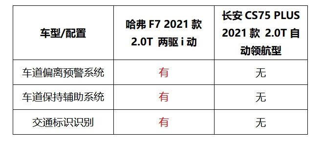 潮智SUV哈弗F7 15万高性价比SUV