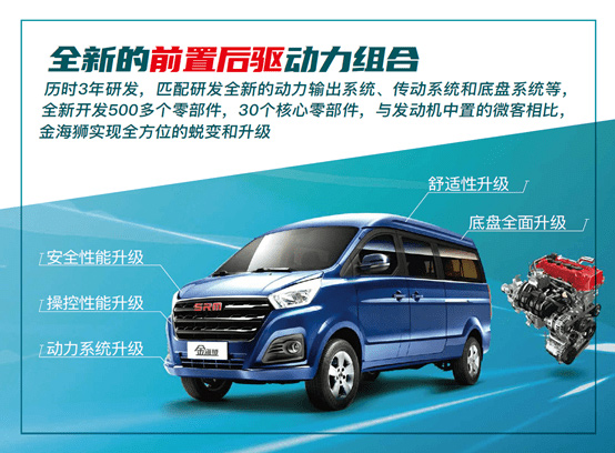 挣钱、顾家又省心的华晨鑫源金海狮正式启售！