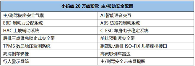 小蚂蚁20万蚁粉款主被动安全配置