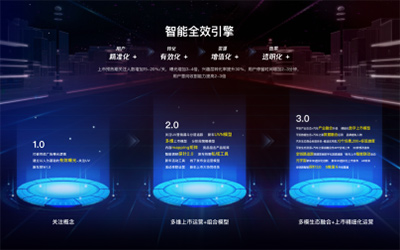 汽车之家推出智能全效引擎 用户转化率提升30%_图片新闻