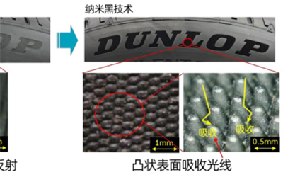 住友橡胶“纳米黑”：增加轮胎标识可见度