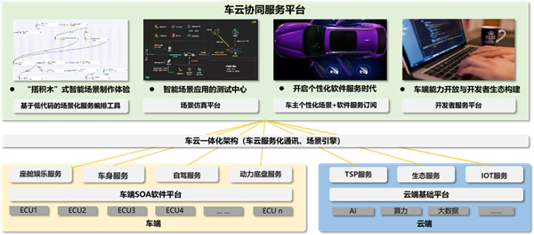 东软睿驰 车云一体定义和应用案例收录白皮书2.0