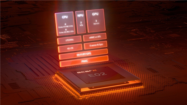 E02新一代智能座舱算力模组 E02新一代智能座舱算力模组