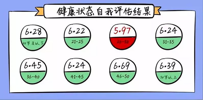 健康消费成年轻人刚需 荣泰携手王一博拥抱Z世代