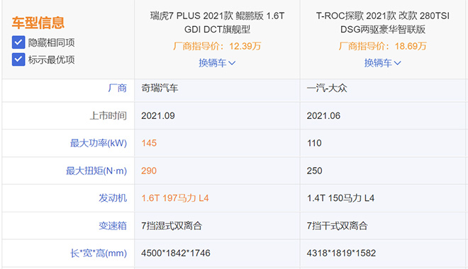 瑞虎7 PLUS和大众探歌 发动机动力对比