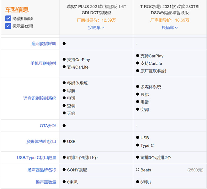 瑞虎7 PLUS和大众探歌 车型价格智能配置对比表