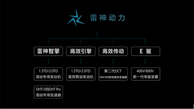 吉利“动力4.0“时代 全球动力科技品牌“雷神动力”
