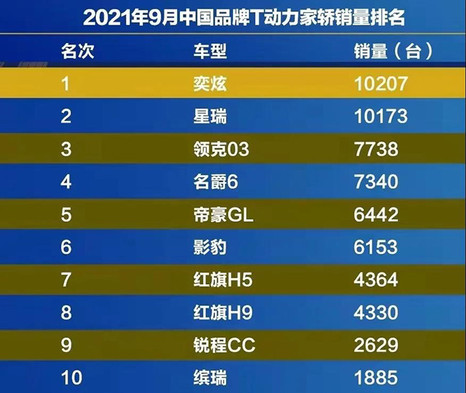 不走寻常路，奕炫家族助力东风风神站C位！
