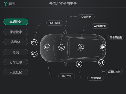 实用主义买车必看：云度π1带给你实在选择
