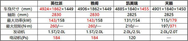 东风Honda英仕派上市首月销量过万 东风Honda英仕派上市首月销量过万