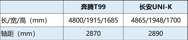 奔腾T99长安UNI-K 车身尺寸对比