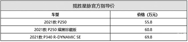 路虎新款揽胜星脉上市 售价55.80万起