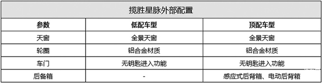 路虎新款揽胜星脉上市 售价55.80万起