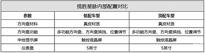 路虎新款揽胜星脉上市 售价55.80万起