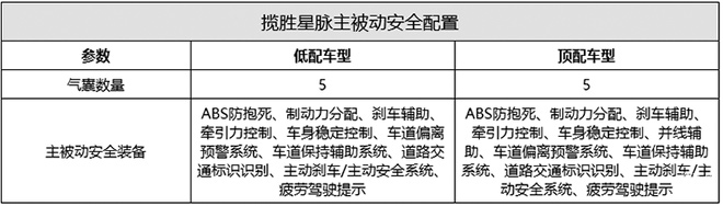 路虎新款揽胜星脉上市 售价55.80万起