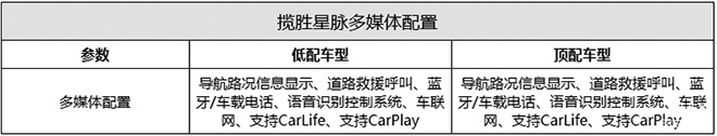 路虎新款揽胜星脉上市 售价55.80万起