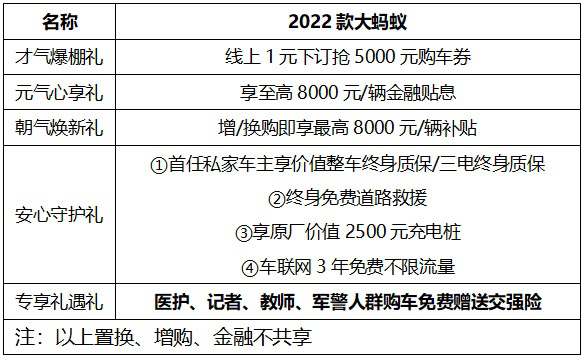 2022款大蚂蚁 购车五重豪礼