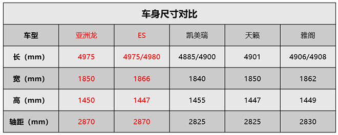 一汽丰田亚洲龙车身尺寸对比表