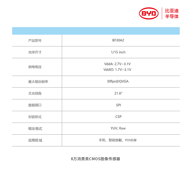 比亚迪8万像素的CMOS图像传感器