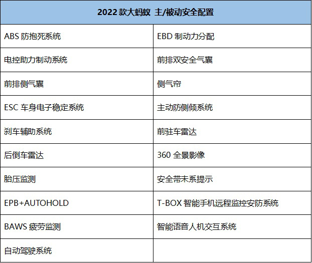 2022款奇瑞大蚂蚁主被动安全配置表