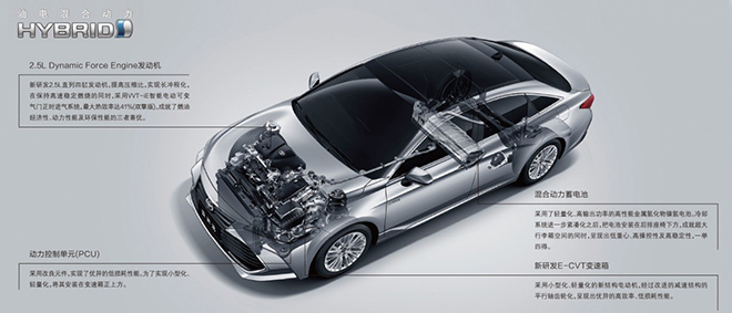丰田全新一代混合动力系统Toyota Hybrid System