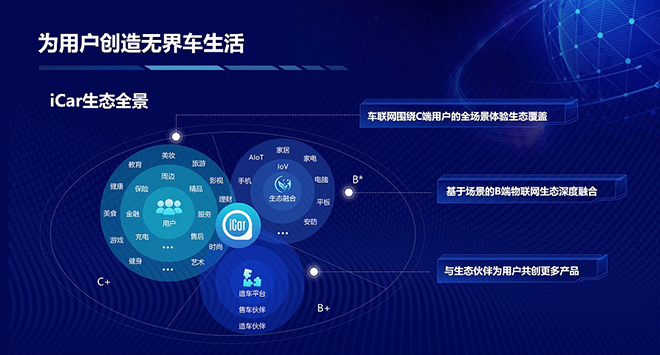 奇瑞QQ冰淇淋开启场景定义汽车时代