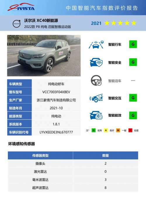沃尔沃XC40成i-VISTA首款智能五星合资车型