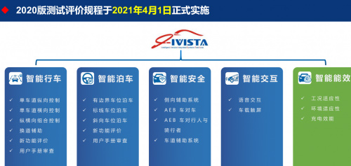 沃尔沃XC40成i-VISTA首款智能五星合资车型
