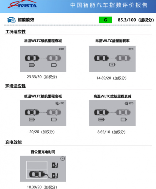 沃尔沃XC40成i-VISTA首款智能五星合资车型