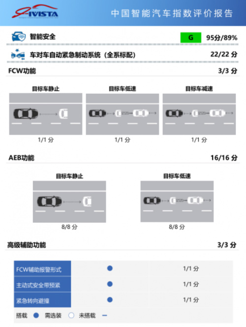 沃尔沃XC40成i-VISTA首款智能五星合资车型